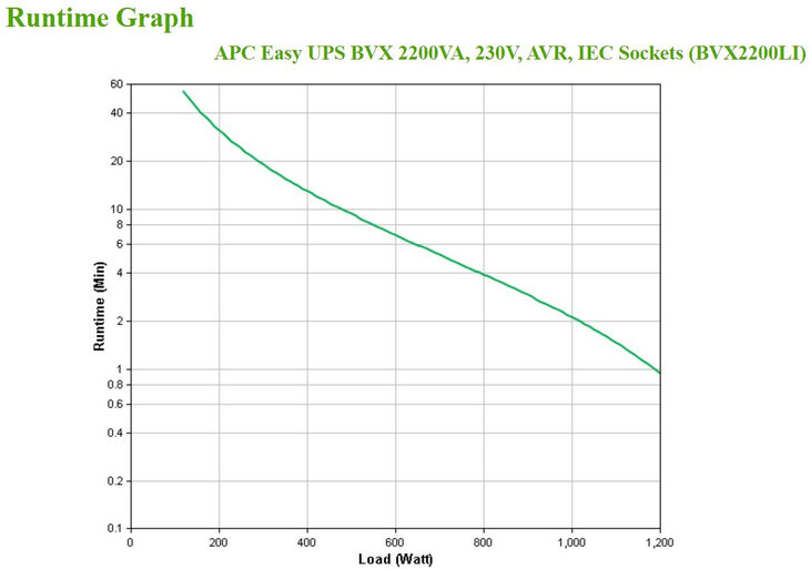 UPS APC Easy BVX 2200VA/1200W AVR IEC image number 3