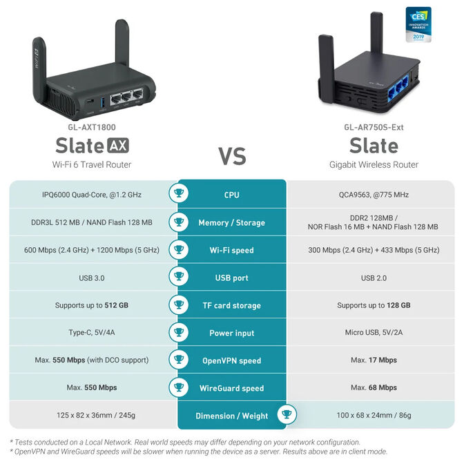 Router de Viagem GL.iNet GL-AXT1800 Slate AX Wireless AX1800 Wi-Fi 6 Dual Band image number 5