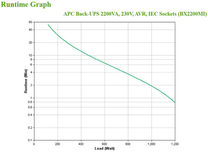 UPS APC Back-UPS 2200VA 230V AVR Tomas IEC image number 3