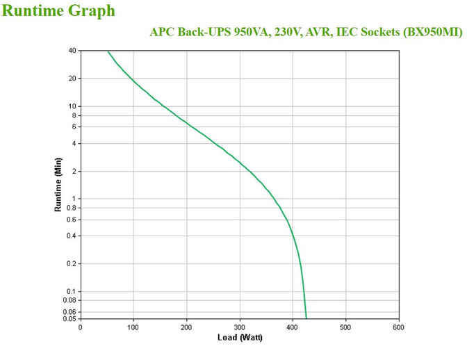 UPS APC Back-UPS 950VA 230V AVR Tomas IEC image number 3