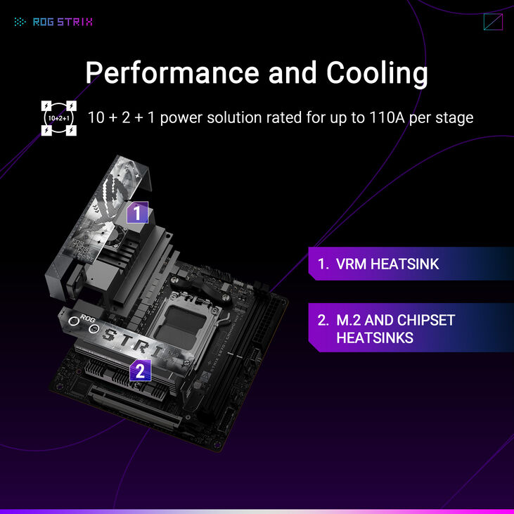Placa Base Asus ROG Strix X870E-I Gaming WiFi image number 7