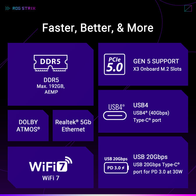 Placa Base Asus ROG Strix B850-E Gaming WiFi image number 1