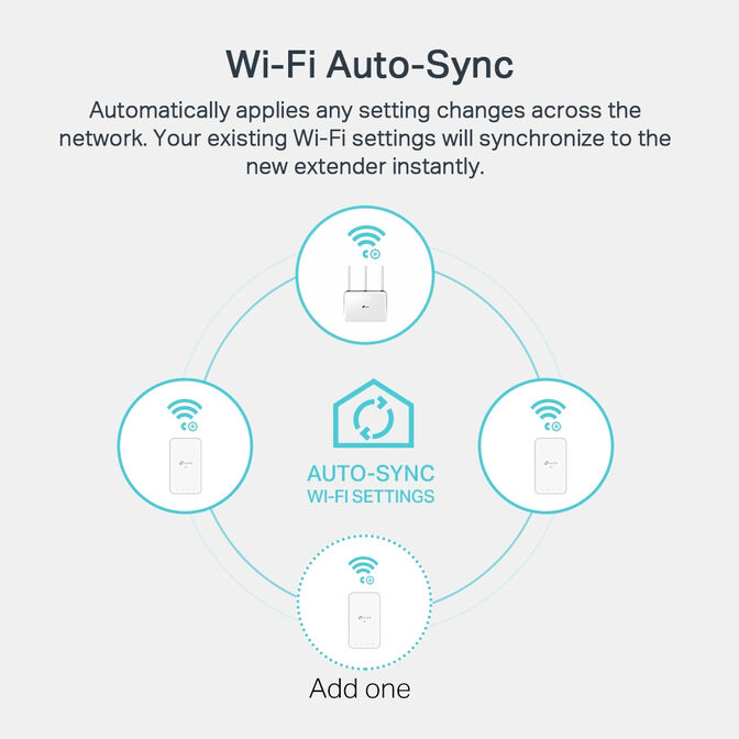 Powerline TP-Link TL-WPA7517 KIT AV1000 Homeplug AV2 Gigabit Wi-Fi AC750 Dual-Band image number 5