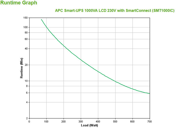 UPS APC Smart-UPS 1000VA LCD 230V con SmartConnect image number 2