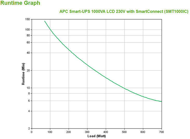 UPS APC Smart-UPS 1000VA LCD 230V con SmartConnect image number 2