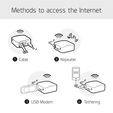 Mini Router de Viagem GL.iNet GL-MT300N-V2 Mango Wireless N300 image number null