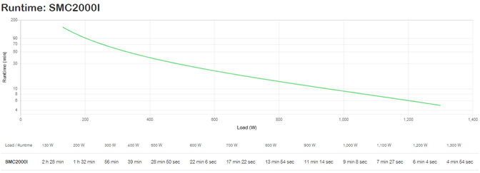 UPS APC Smart-UPS C 2000VA LCD 230V image number 2