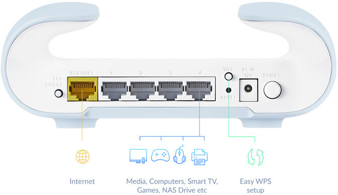 Sistema Mesh D-Link AQUILA PRO AI AX3000 Smart Mesh Router WiFi6 Two Devices image number 5