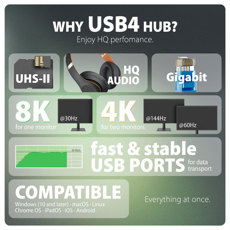 AXAGON HMC-U4 USB4 dock, 3x USB-A, 2x USB-C, HDMI & DP 8K/30Hz, RJ-45, SD/mSD, audio, PD image number 3