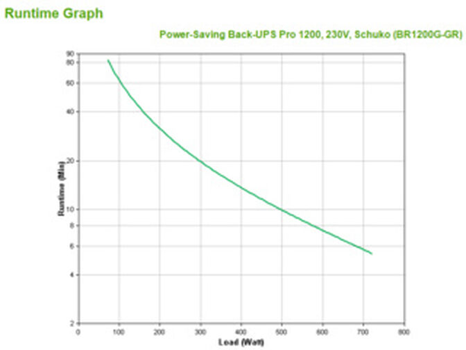 UPS APC Power-Saving Back-UPS Pro 1200 230V Schuko image number 2