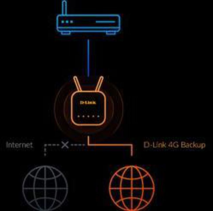 Router D-Link EAGLE PRO AI AX1500 4G+ Smart Router image number 8