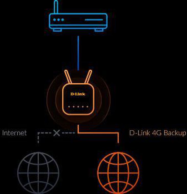Router D-Link EAGLE PRO AI AX1500 4G Smart Router image number 6