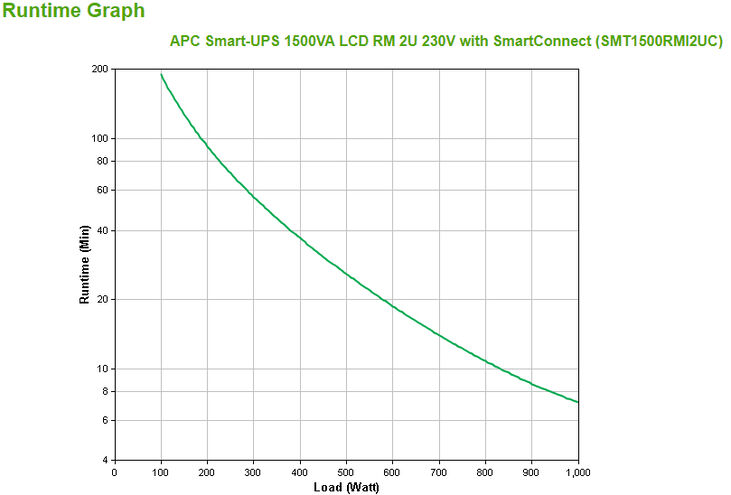 UPS APC Smart-UPS 1500VA LCD RM 2U 230V con SmartConnect image number 2