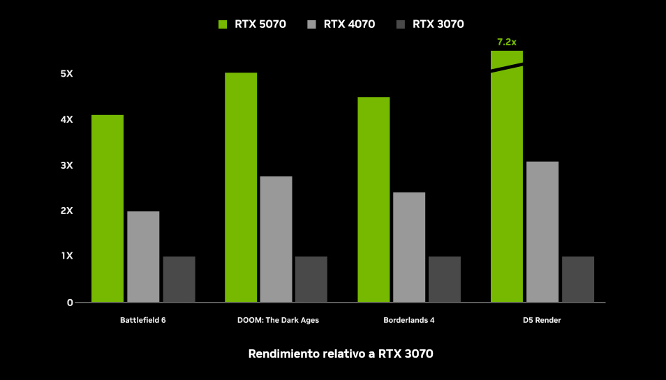 Placa Gráfica Geforce RTX 5090