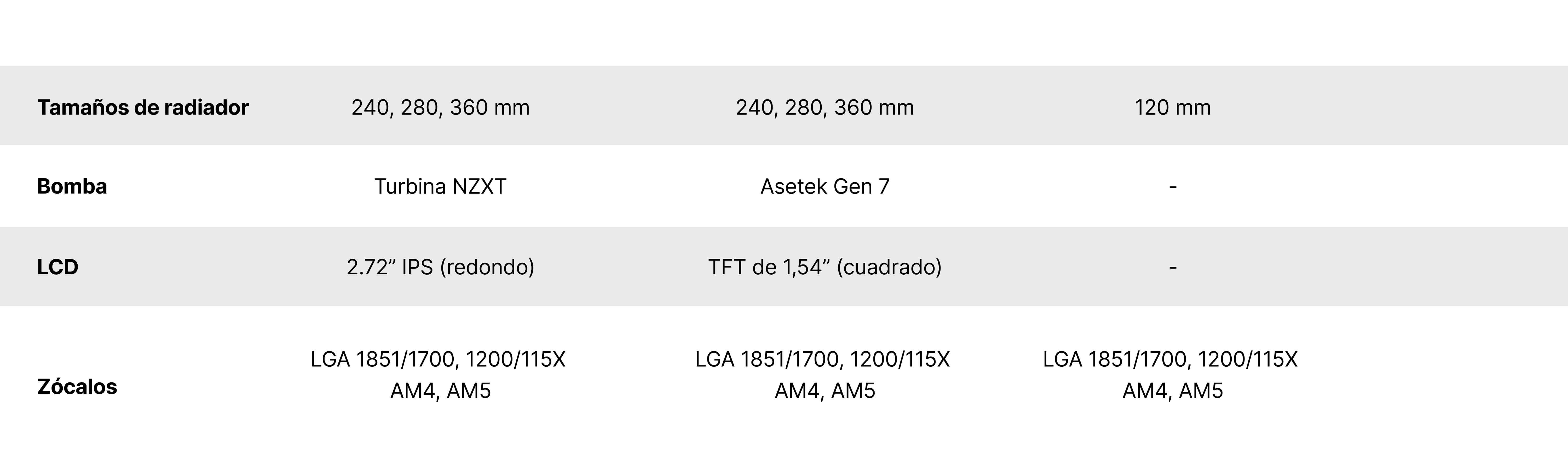 comparar