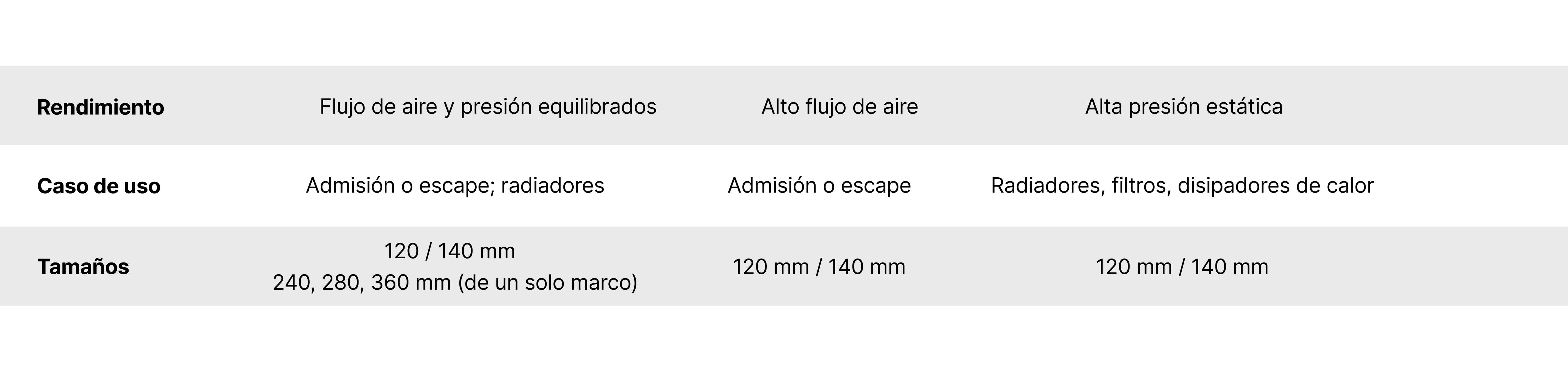 comparar